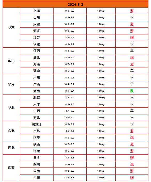 国际油价大跌！6月2日调整后9295号汽油价格猪价、尿素价咋样(图1)