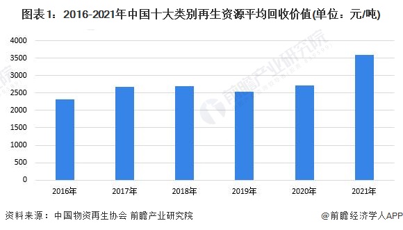 研究员开发出贵金属溶解方法：从电子废物中提取出金、银和铜【附再生资源技术赛道观察图谱】(图6)