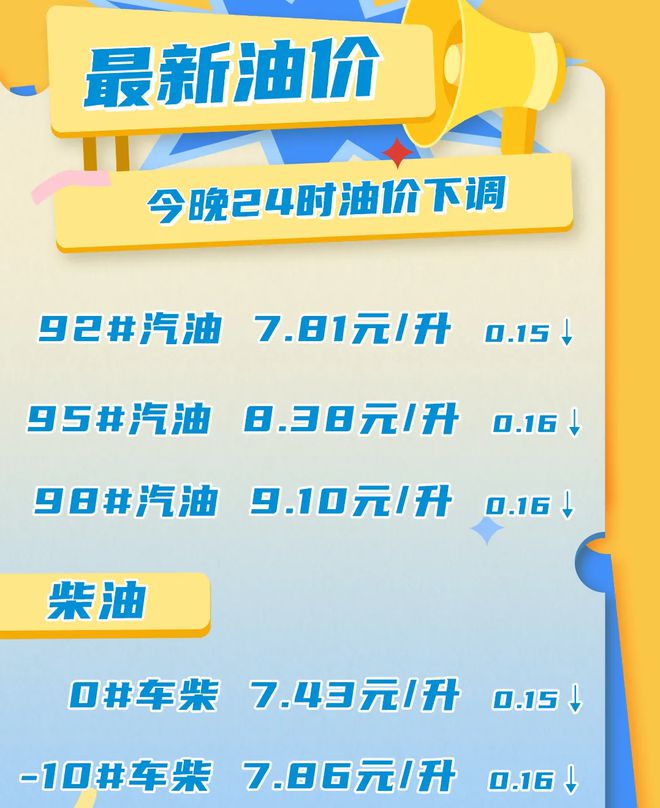 汽油大降近500元！6月14日调整后92号汽油价格小麦、尿素价如何(图1)