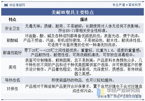 全球及中国美耐皿餐具市场现状政策引导和推动行业健康发展「图」(图1)