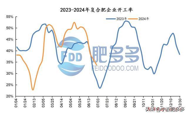 尿素周刊：印标消息提振市场周内新单增量（20240628期）(图12)