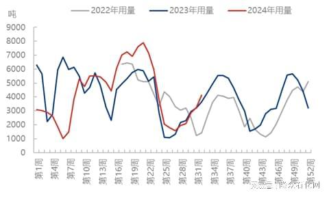 预期尚早且不明尿素可能延续现状(图2)