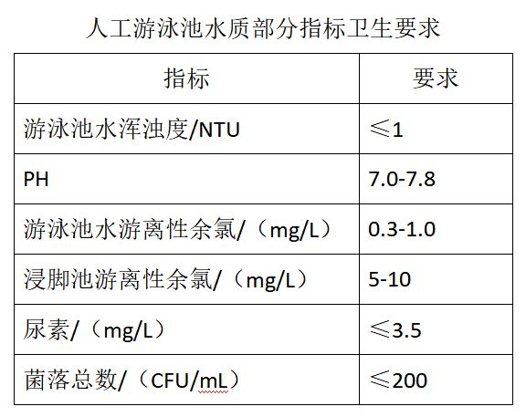 不合格！涉连云港这些游泳馆……(图3)