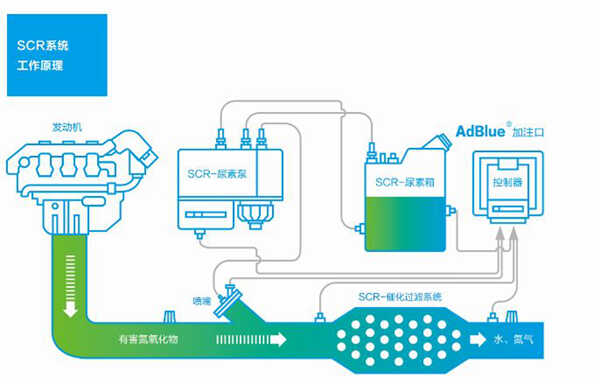 车用尿素是什么成分车用尿素有毒吗(图2)