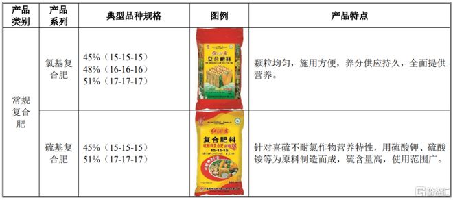 明天A股主板有低价新股申购！