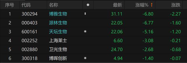 一场大跌人造血一穿七(图1)