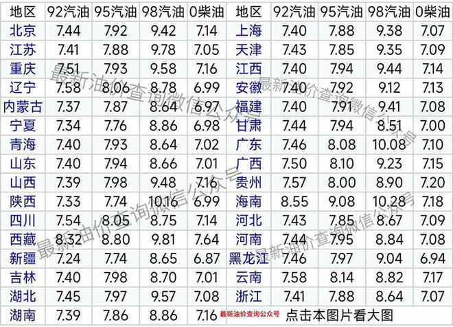 汽油又要涨价！11月14日调整后92、95汽油价格猪价、尿素价如何(图2)