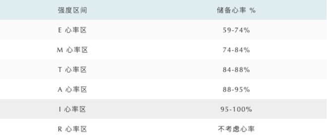 5分配心率160正常吗？(图1)