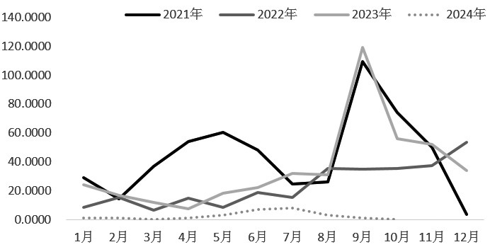 尿素等待基本面指引(图1)