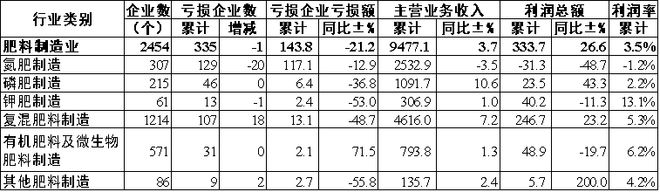 氮肥甲醇行业面临挑战绿色转型亟需突破！(图6)