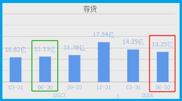 A股并购重组唯一低估大龙头Q3业绩预增1倍已被错杀79%(图4)