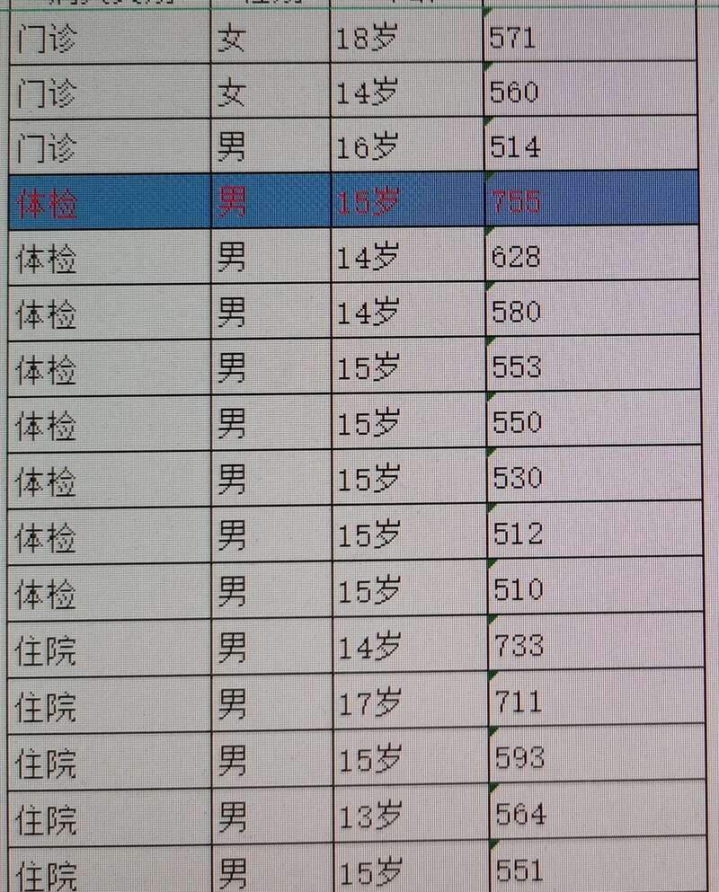 14岁小孩尿酸“爆了”！医生提醒：这个习惯要改改了(图1)