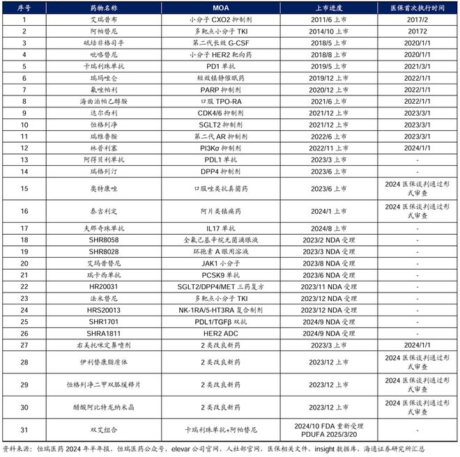 恒瑞急需一个10亿美元分子(图1)