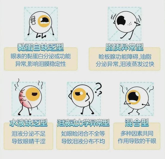 腊八安康冷天气爱找上门的眼病你知道有哪些吗？(图1)