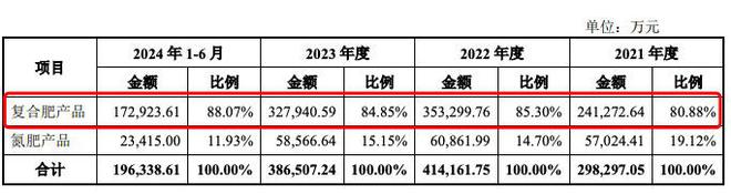 红四方IPO股价大涨19倍谁是最大受益者？(图6)