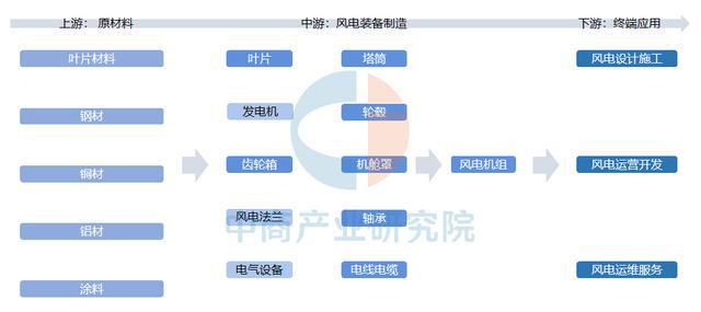 【产业图谱】2025年鄂尔多斯市重点产业规划布局分析(图6)