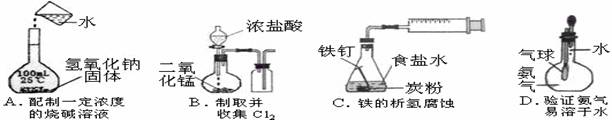 合成尿素的反应是分作两步进行的(图1)