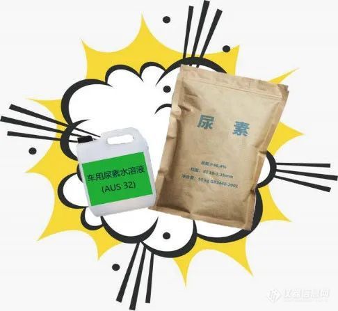 车用尿素是什么您知道吗？(图1)