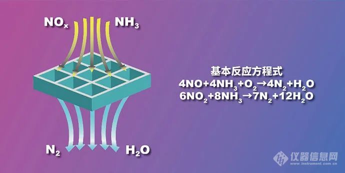 车用尿素是什么您知道吗？(图2)
