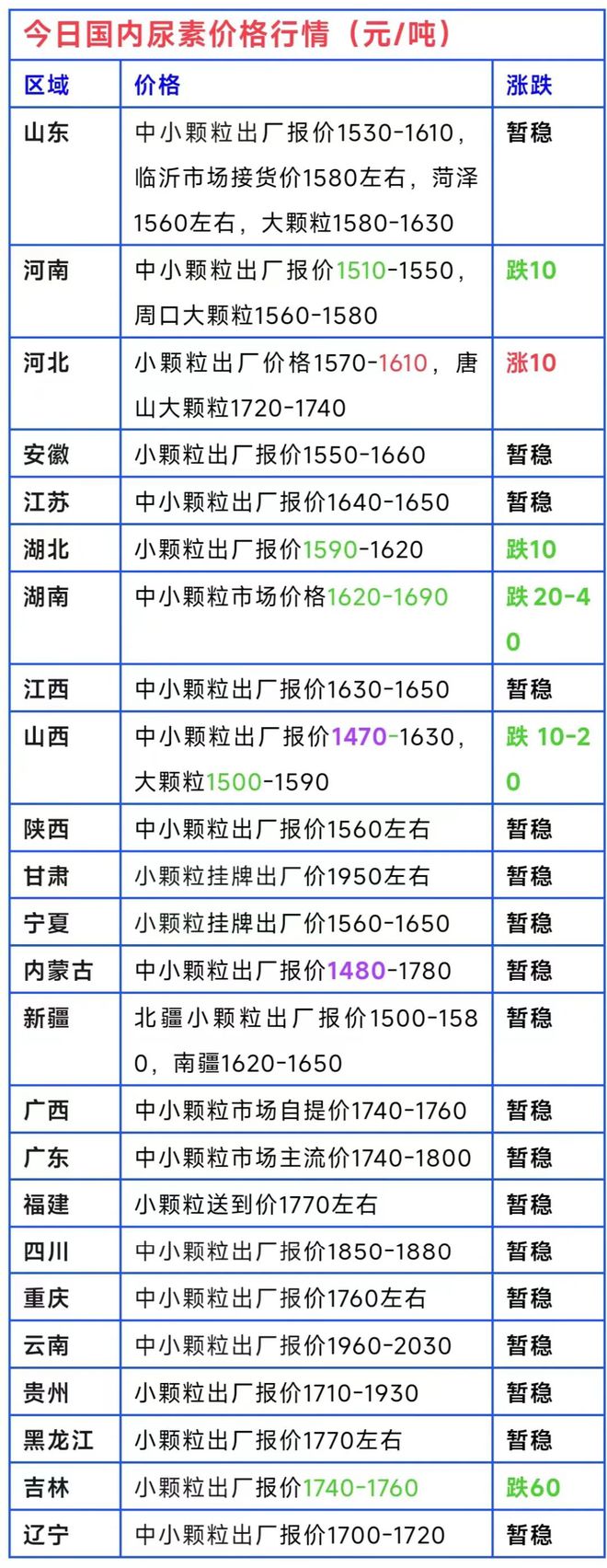 大降价！尿素、复合肥、磷铵、钾肥价格行情怎样？（1月8日）(图1)