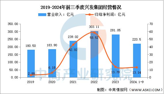 2025年中国磷化工行业市场前景预测研究报告(图10)
