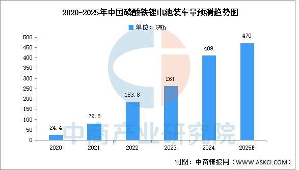2025年中国磷化工行业市场前景预测研究报告(图6)