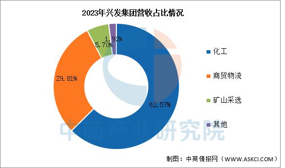 2025年中国磷化工行业市场前景预测研究报告(图11)
