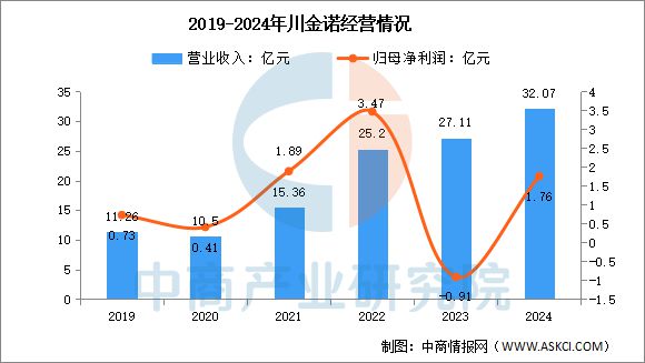 2025年中国磷化工行业市场前景预测研究报告(图16)