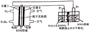 尿素作为一种中性肥料(图2)