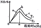 尿素作为一种中性肥料
