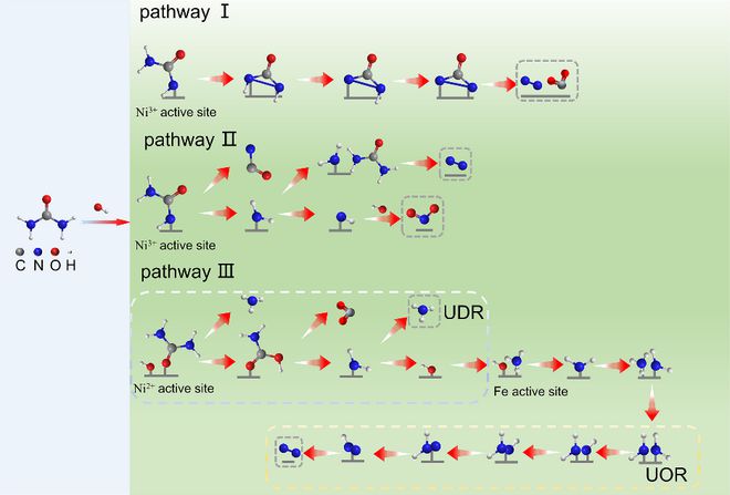 ChemCatalysis教你建立催化剂结构、活性物种及产物选择性三者联系
