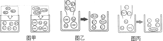 尿素的化学式为CO(图1)