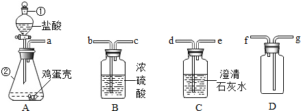 尿素的化学式是[CO(图1)
