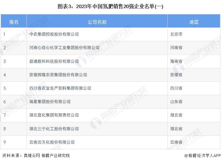 【行业深度】洞察2024：中国尿素行业竞争格局及市场份额（附市场企业梯度排行、企业竞争力评价等）(图3)