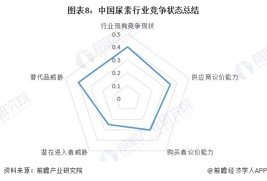 【行业深度】洞察2024：中国尿素行业竞争格局及市场份额（附市场企业梯度排行、企业竞争力评价等）(图8)