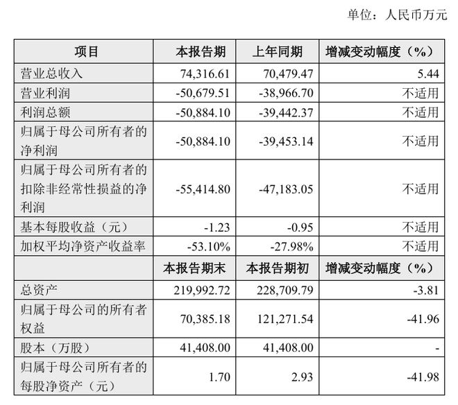 到手2859万美元这家广州药企如何0成本谈成“三赢”？(图1)