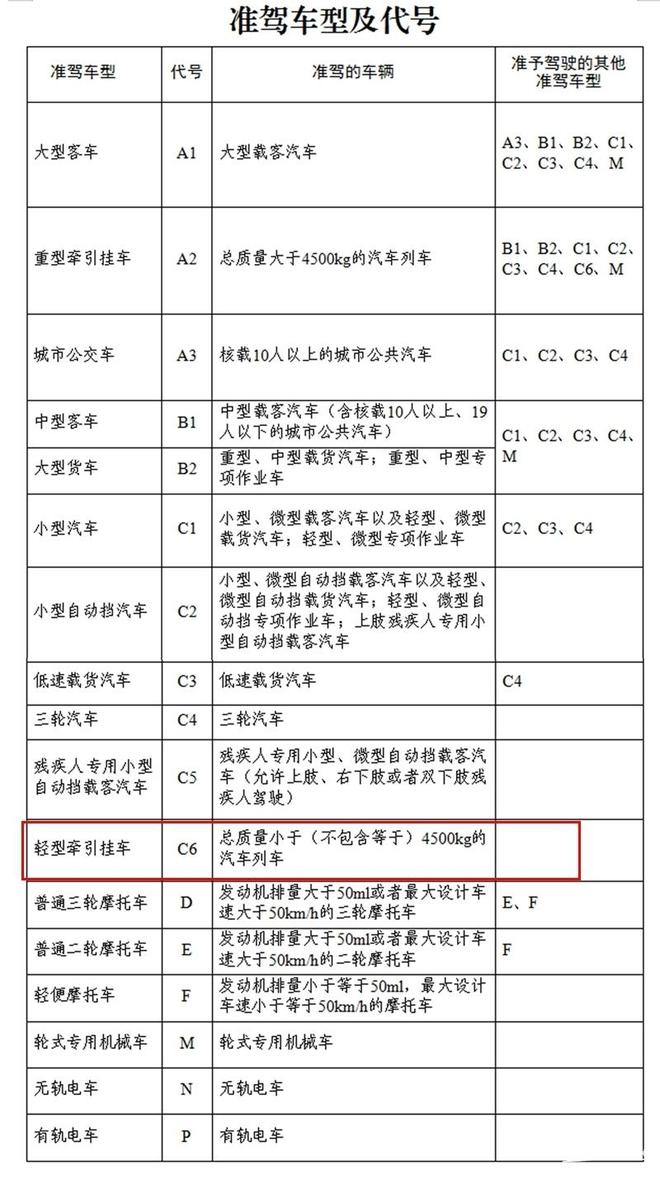 开皮卡千万别犯的致命错误！第四条90%中招分分钟罚到肉疼！(图7)