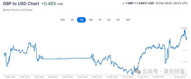 英GDP意外增长英镑走强降息有变数全英计划建12新城最新Ucas数据解读挂牌房源反弹(图3)