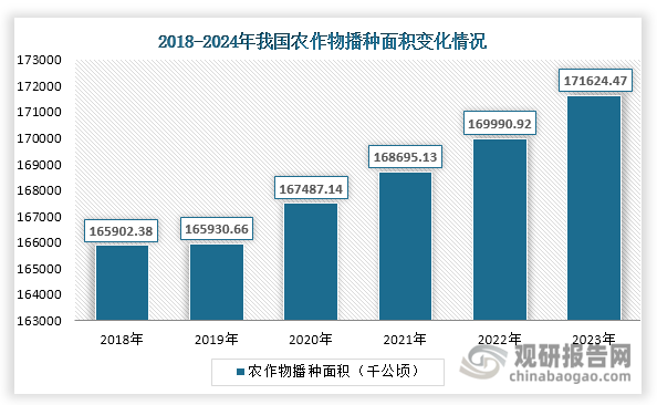 中国尿素行业现状深度研究与投资前景分析报告（2025-2032年）(图4)