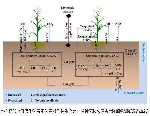 农朋友们来学习一下化学肥料的性质与施用(图10)