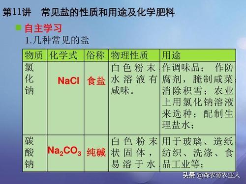 农朋友们来学习一下化学肥料的性质与施用(图12)