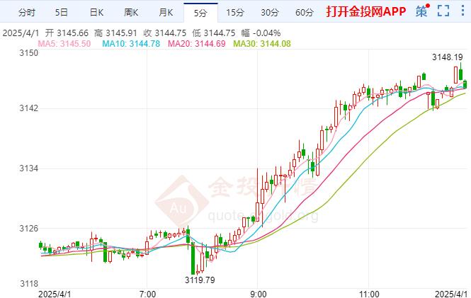 伦敦金区间震荡走高华尔街经济学家发出可怕警告(图1)
