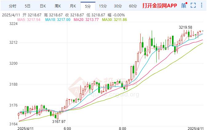 2025年4月2日国际黄金晚盘行情预测(图4)