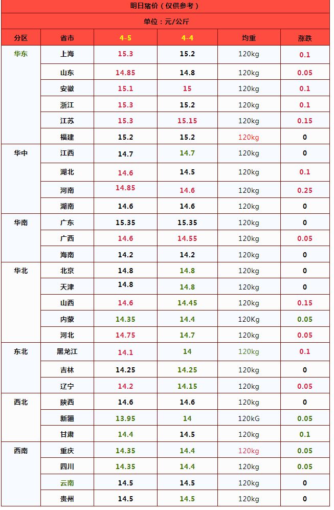 202545-明日猪价（止跌上涨节日猪价“翘尾”！）(图2)