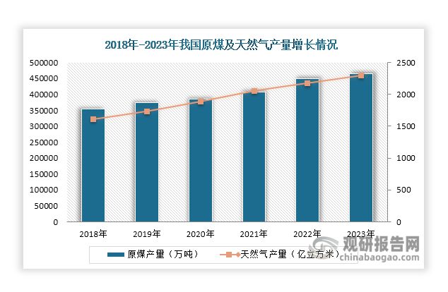 中国氮肥行业现状深度研究与未来投资分析报告（2024-2031年）(图3)