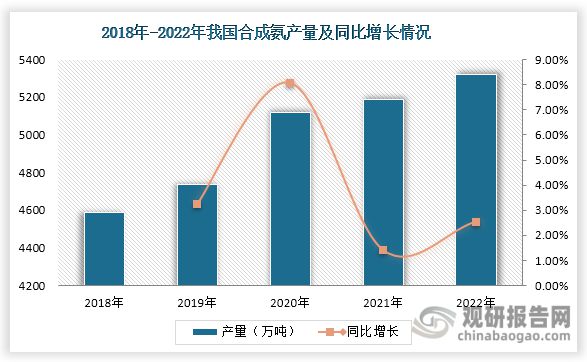 中国氮肥行业现状深度研究与未来投资分析报告（2024-2031年）(图4)
