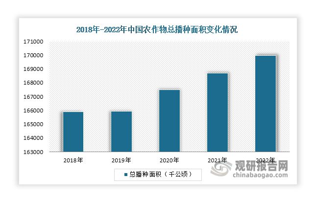 中国氮肥行业现状深度研究与未来投资分析报告（2024-2031年）(图8)