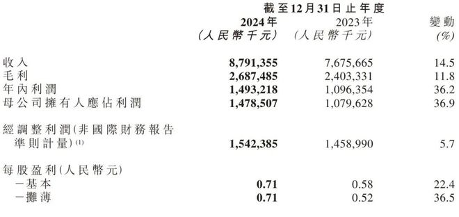 三得利推出柠檬皮酒饮新品“THEPEEL”联合利华出售旗下植物肉品牌…一周热闻(图9)