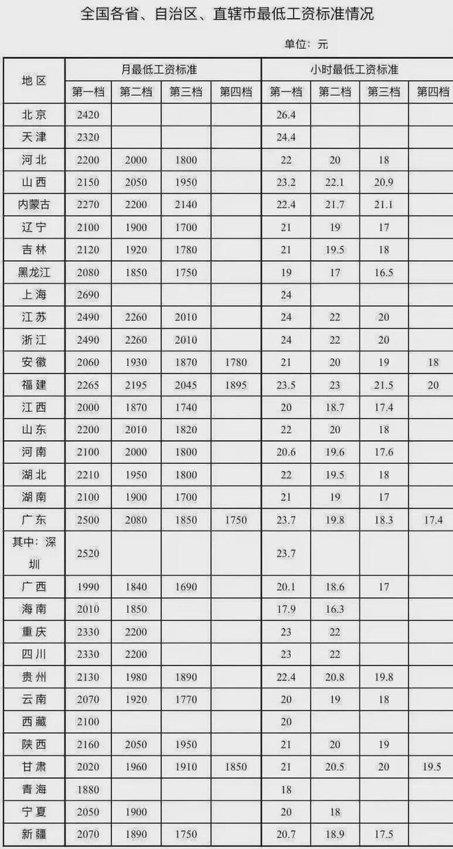 月薪低于这个数看看你中招了没？(图1)