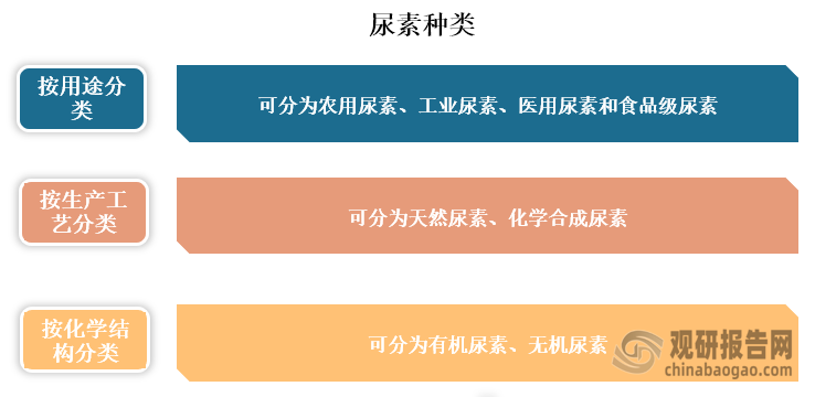中国尿素行业现状深度研究与发展前景预测报告（2024-2031年）(图1)